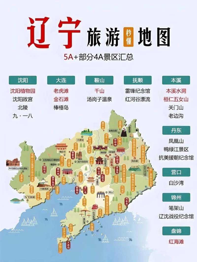 辽宁旅游